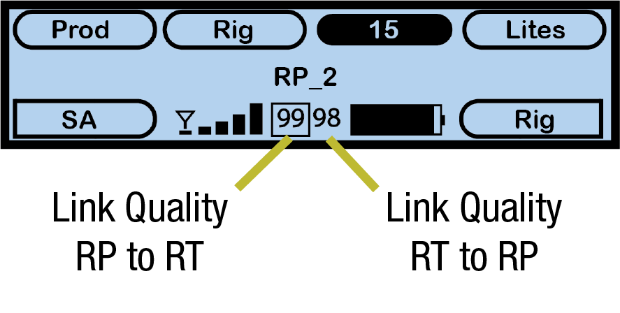 Link Quality Callouts on CU Primary Screen